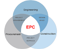 Ưu điểm của hợp đồng tổng thầu EPC