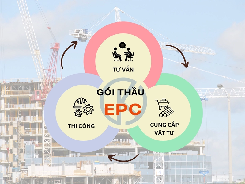 Ưu điểm của hợp đồng tổng thầu EPC