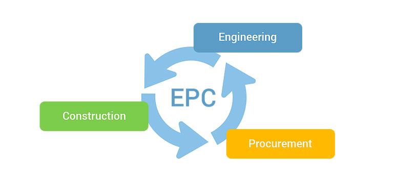 Nhà thầu EPC là gì