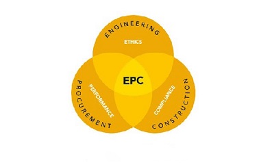 tìm hiểu hợp đồng EPC